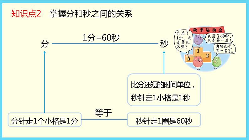 北师大版数学二下7.2 1分有多长ppt课件+教案+同步练习05