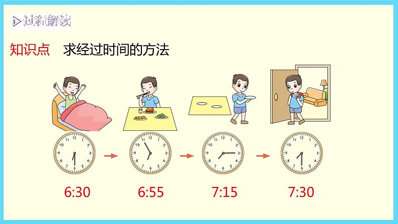 北师大版数学二下7.3 淘气的作息时间（课件）第4页