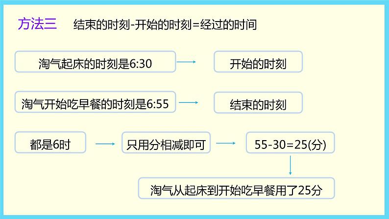 北师大版数学二下7.3 淘气的作息时间（课件）第7页