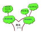 人教版数学二年级下册-02表内除法（一）-03整理和复习-课件03