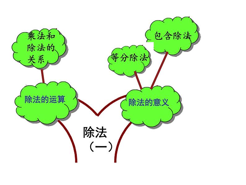 人教版数学二年级下册-02表内除法（一）-03整理和复习-课件0304