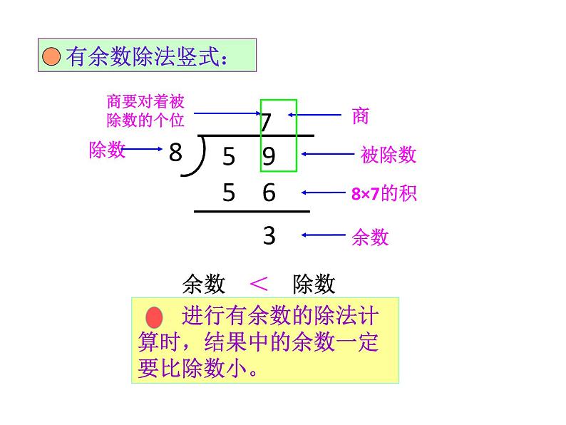 人教版数学二年级下册-06有余数的除法-课件02第3页