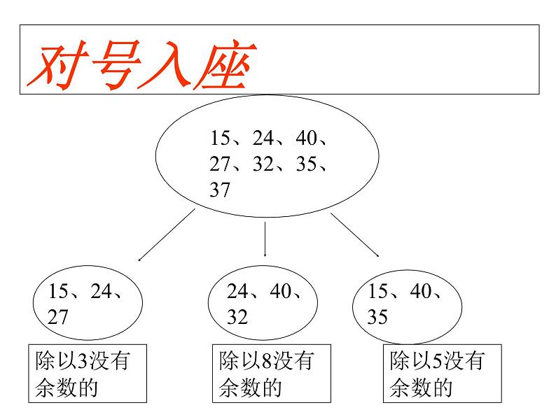 人教版数学二年级下册-06有余数的除法-课件02第6页