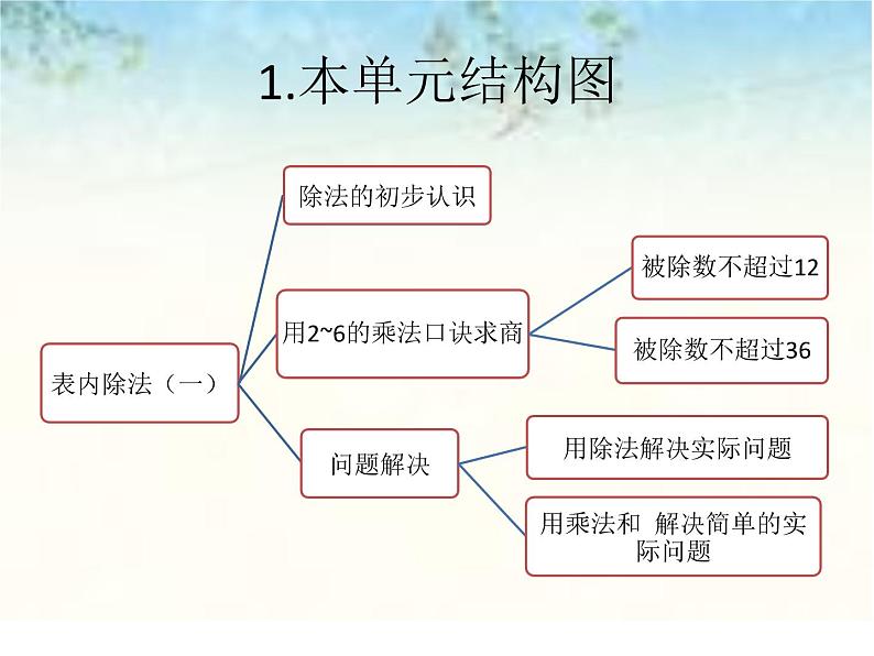 人教版数学二年级下册-02表内除法（一）-01除法的初步认识-课件0904