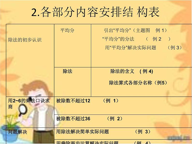 人教版数学二年级下册-02表内除法（一）-01除法的初步认识-课件0905