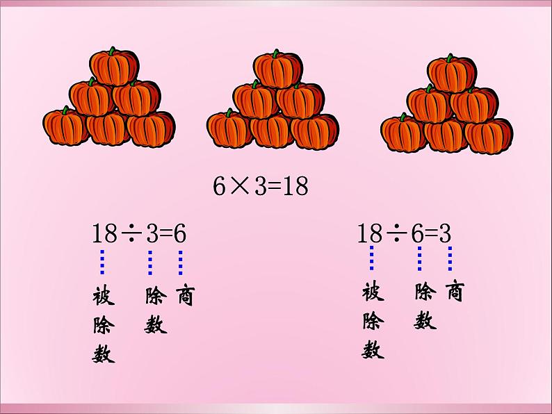 人教版数学二年级下册-02表内除法（一）-01除法的初步认识-课件10第3页