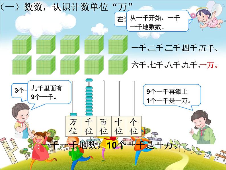 人教版数学二年级下册-07万以内数的认识-0210000以内数的认识-课件02第4页