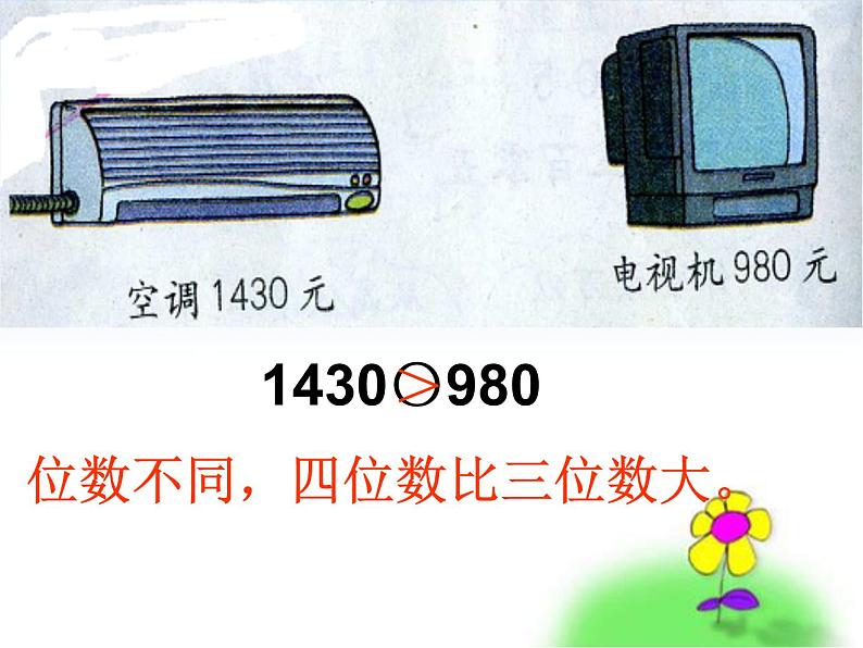 人教版数学二年级下册-07万以内数的认识-0210000以内数的认识-课件01第2页