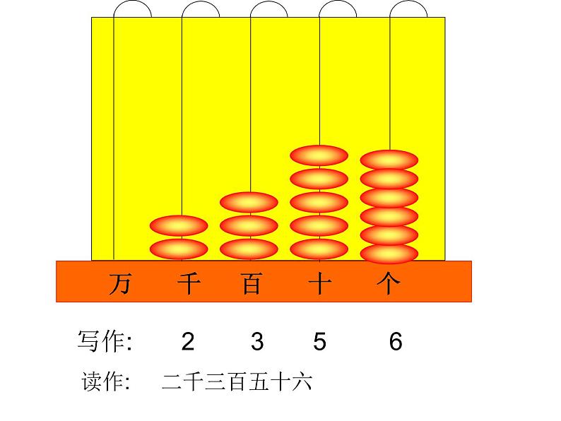 人教版数学二年级下册-07万以内数的认识-03整百、整千数加减法-课件01第1页