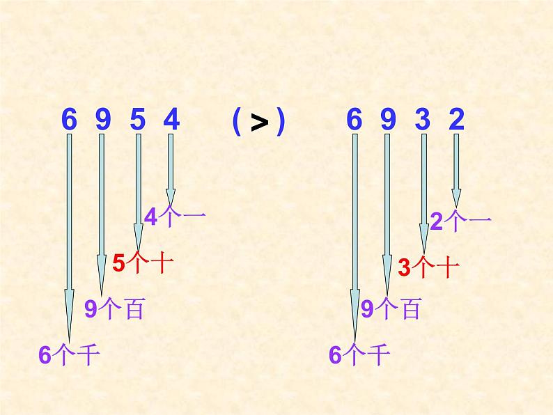 人教版数学二年级下册-07万以内数的认识-03整百、整千数加减法-课件01第2页