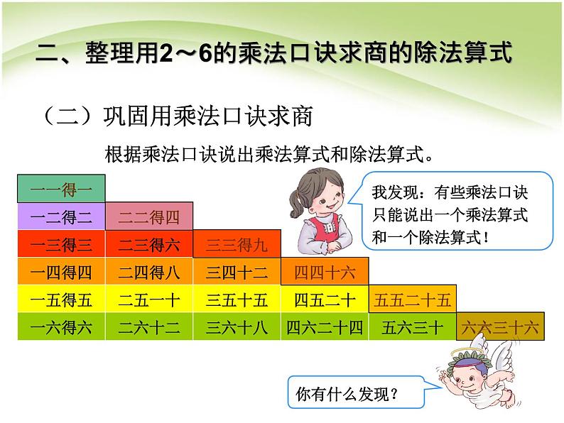 人教版数学二年级下册-02表内除法（一）-03整理和复习-课件01第5页