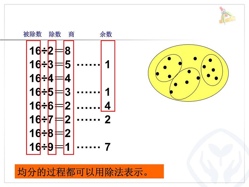 人教版数学二年级下册-06有余数的除法-课件01第3页