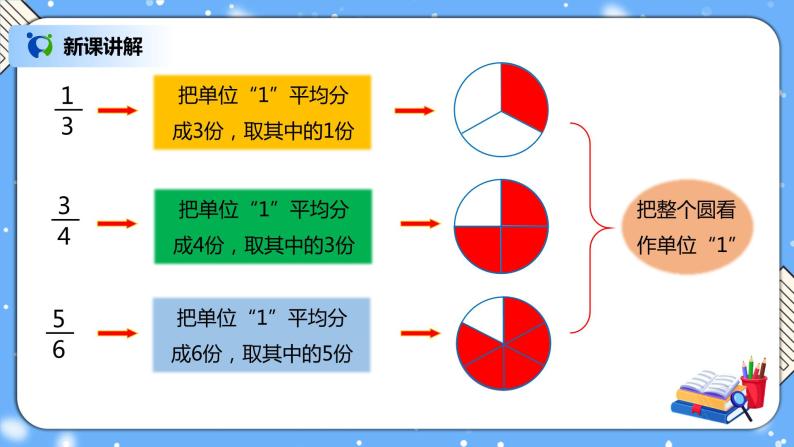 人教版小学数学五年级下册4.3《真分数和假分数》PPT课件（送教案+练习）05