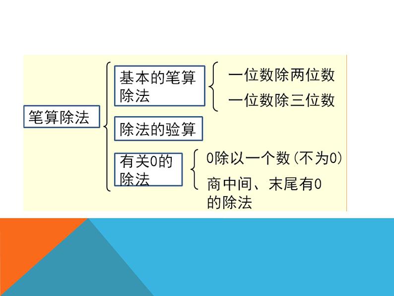 人教版数学三年级下册-02除数是一位数的除法-03整理与复习-课件01第8页