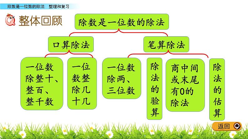 人教版数学三年级下册-02除数是一位数的除法-03整理与复习-课件05第2页