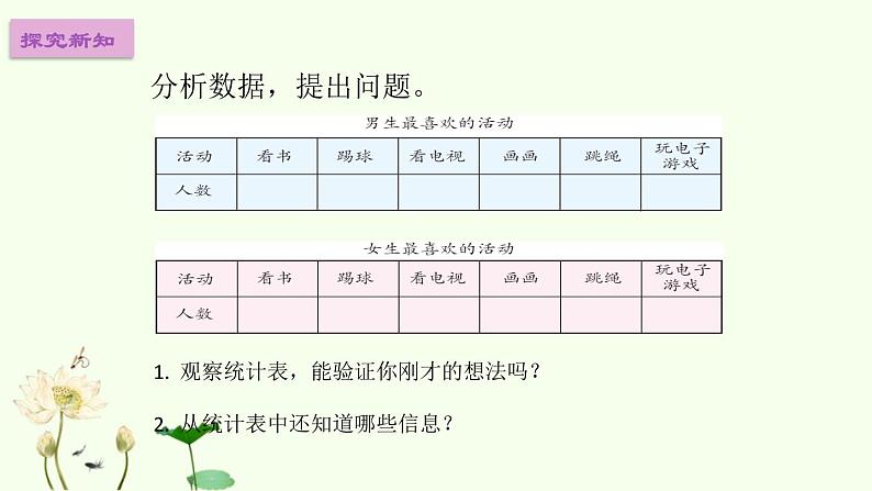 人教版数学三年级下册-03复式统计表-课件0604