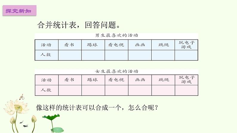 人教版数学三年级下册-03复式统计表-课件0605