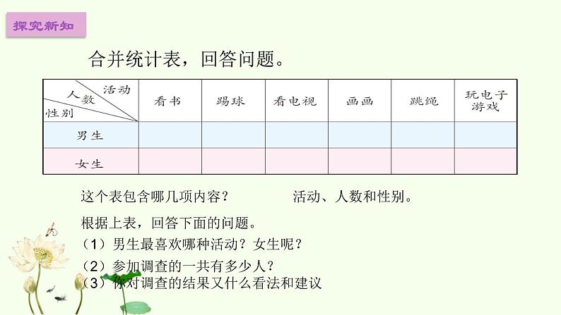 人教版数学三年级下册-03复式统计表-课件0606