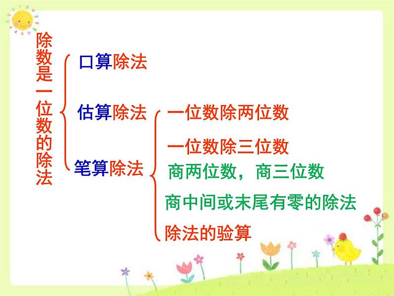 人教版数学三年级下册-02除数是一位数的除法-03整理与复习-课件03第2页