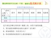 人教版数学三年级下册-03复式统计表-课件03