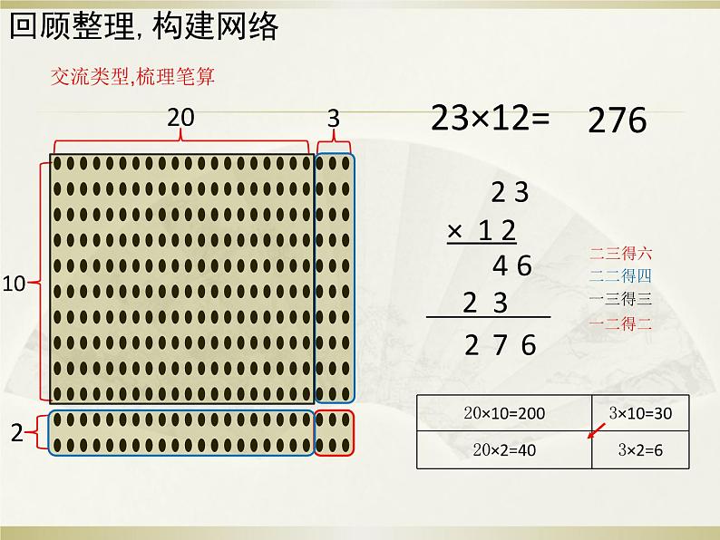 人教版数学三年级下册-04两位数乘两位数-03整理与复习-课件0905