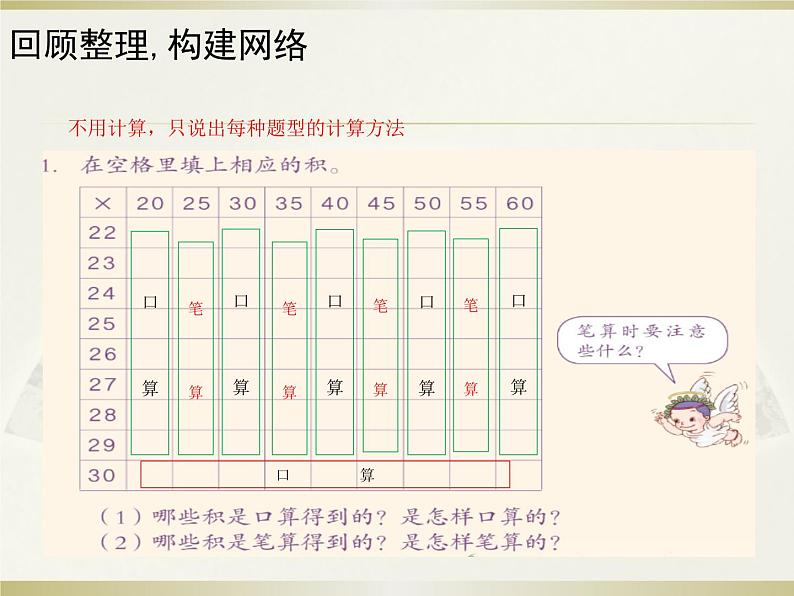 人教版数学三年级下册-04两位数乘两位数-03整理与复习-课件0907