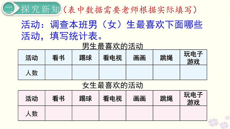 人教版数学三年级下册-03复式统计表-课件09第4页