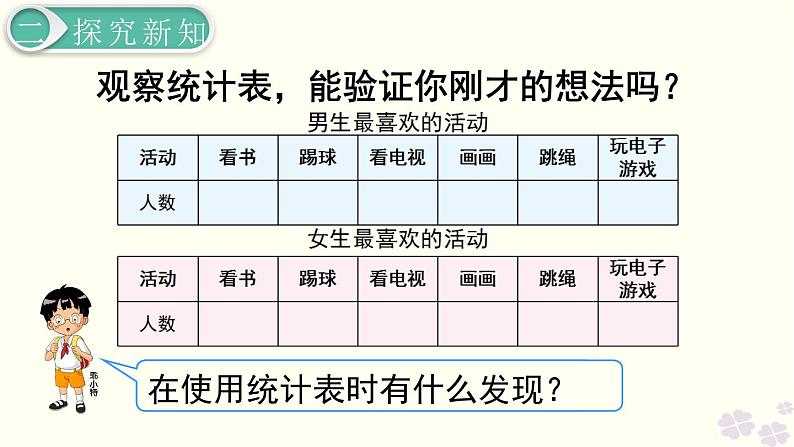 人教版数学三年级下册-03复式统计表-课件09第5页