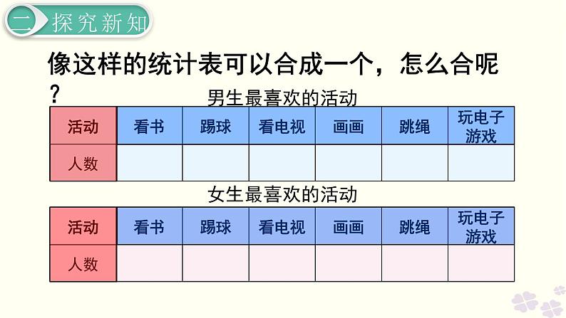 人教版数学三年级下册-03复式统计表-课件09第6页