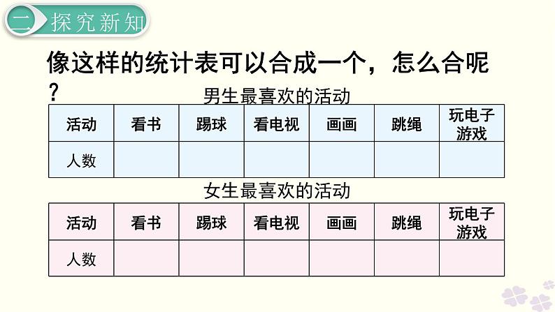 人教版数学三年级下册-03复式统计表-课件09第7页