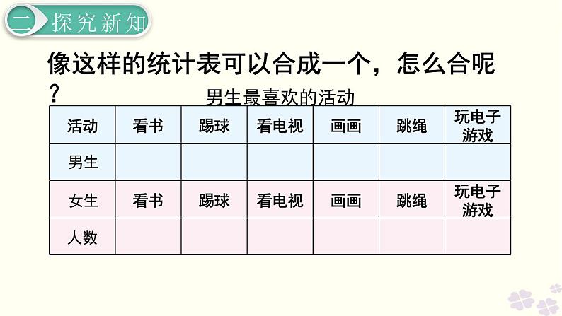 人教版数学三年级下册-03复式统计表-课件09第8页