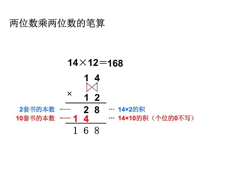 人教版数学三年级下册-04两位数乘两位数-02笔算乘法-课件07第5页