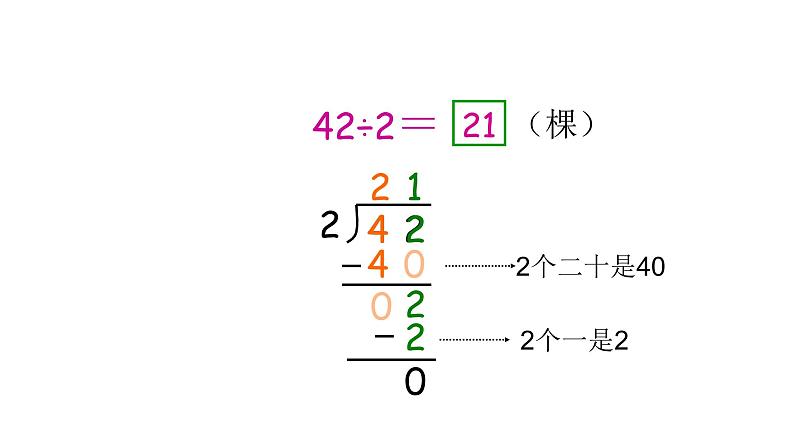 人教版数学三年级下册-02除数是一位数的除法-02笔算除法-课件0605