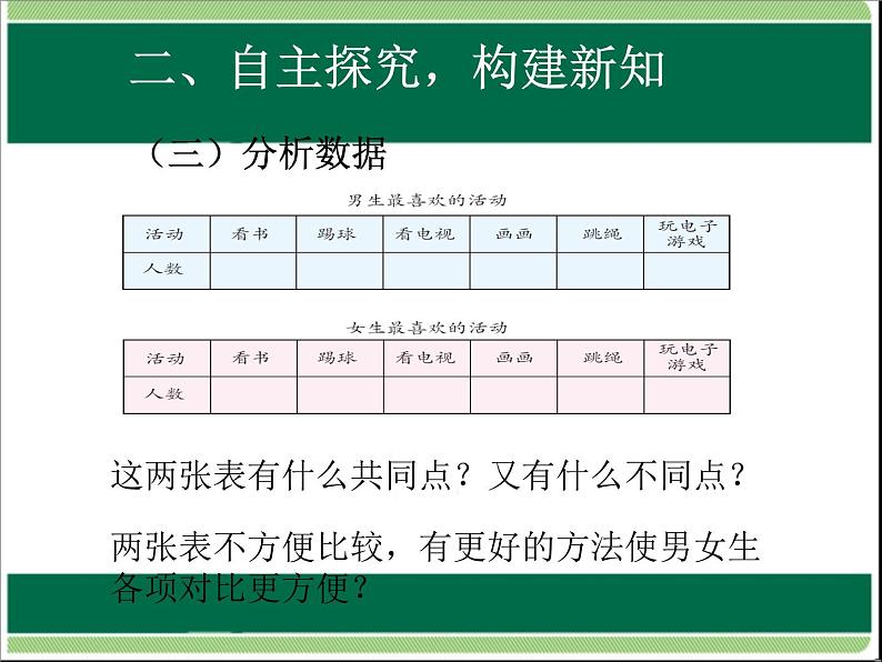 人教版数学三年级下册-03复式统计表-课件02第5页