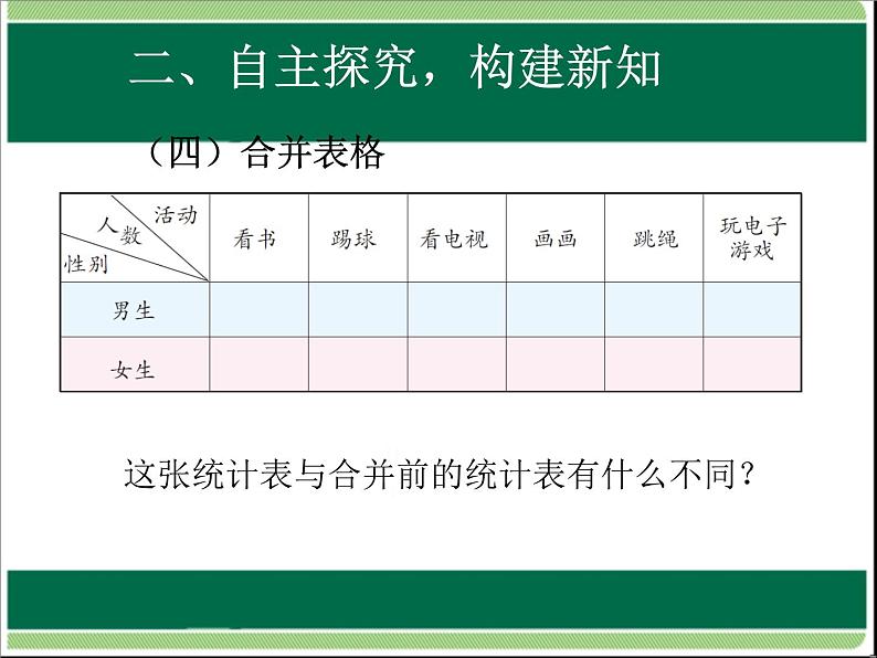 人教版数学三年级下册-03复式统计表-课件02第6页