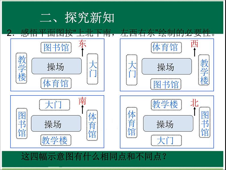 人教版数学三年级下册-01位置与方向（一）- 课件0904