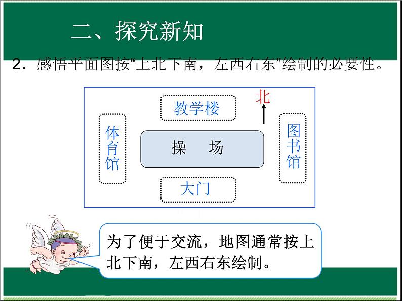 人教版数学三年级下册-01位置与方向（一）- 课件0905