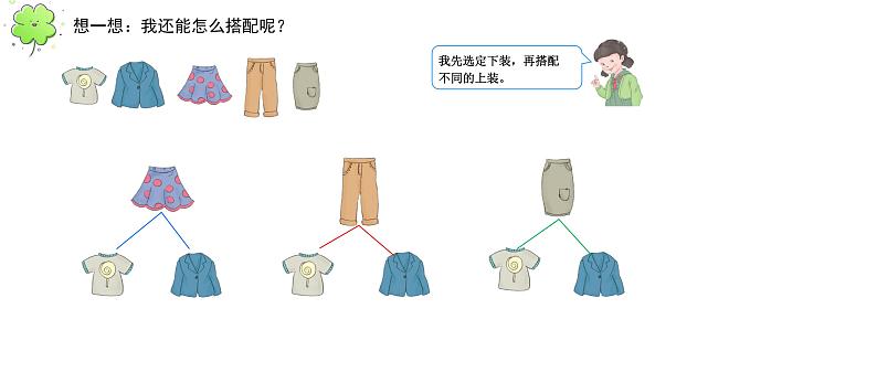 人教版数学三年级下册-08数学广角——搭配（二）- 课件1005