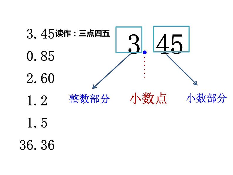 人教版数学三年级下册-07小数的初步认识-01认识小数-课件04第3页