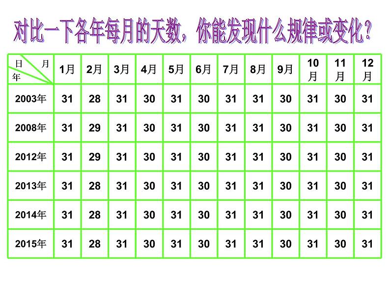 人教版数学三年级下册-06年、月、日-02年月日-课件02第3页