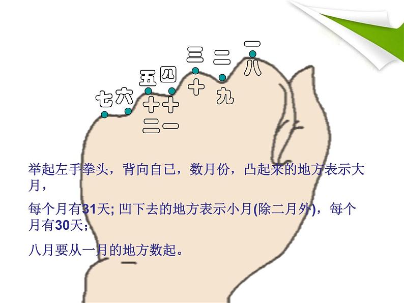 人教版数学三年级下册-06年、月、日-02年月日-课件02第5页