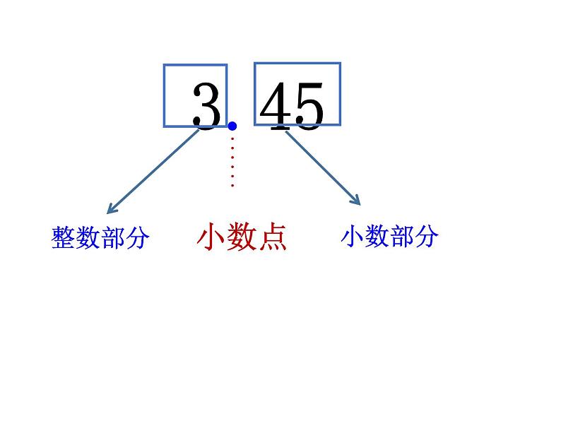 人教版数学三年级下册-07小数的初步认识-01认识小数-课件03第3页