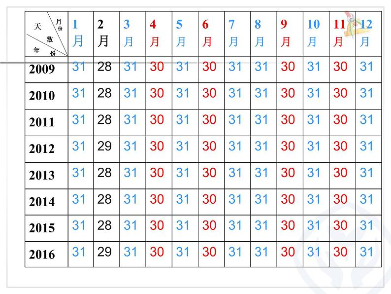 人教版数学三年级下册-06年、月、日-02年月日-课件09第4页