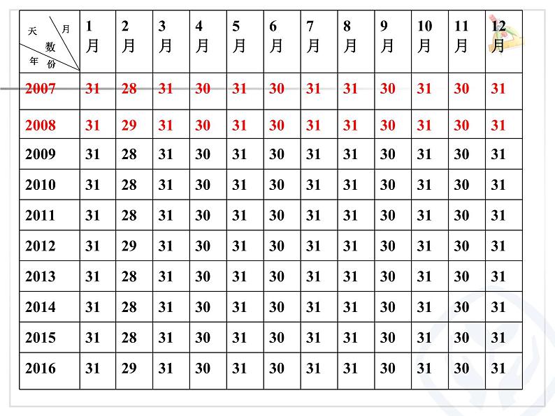 人教版数学三年级下册-06年、月、日-02年月日-课件09第5页