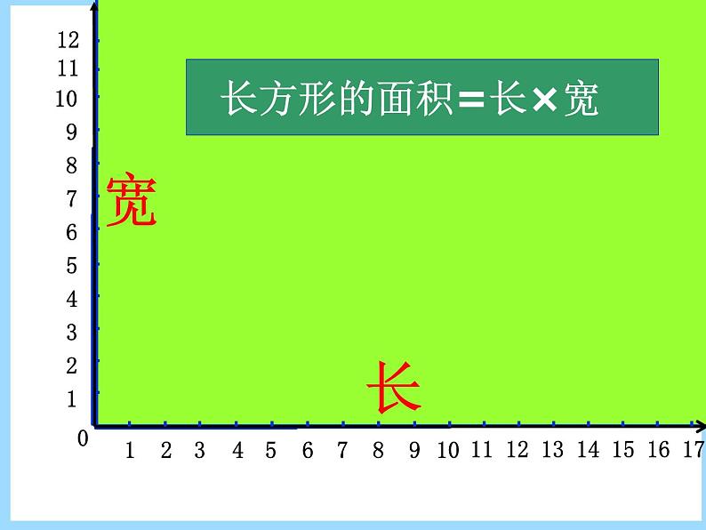 人教版数学三年级下册-05面积-03长方形、正方形面积的计算-课件02第7页