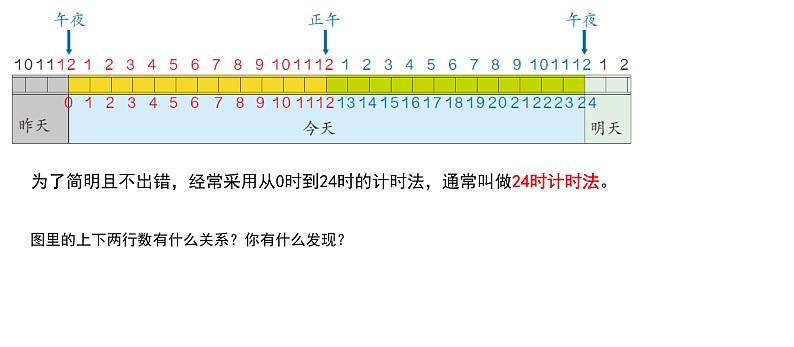 人教版数学三年级下册-06年、月、日-0124时计时法-课件05第8页