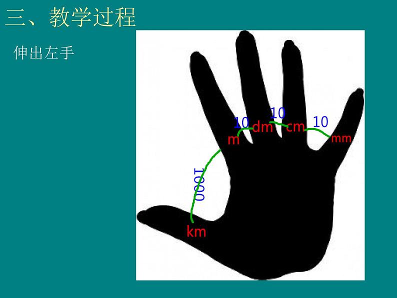 人教版数学三年级下册-05面积-02面积单位间的进率-课件0706