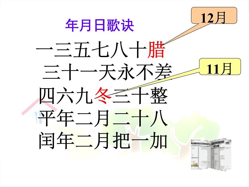 人教版数学三年级下册-06年、月、日-02年月日-课件10第7页