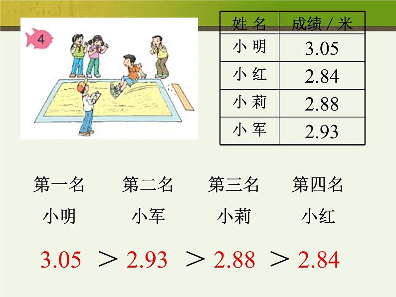 人教版数学三年级下册-07小数的初步认识-01认识小数-课件06第3页