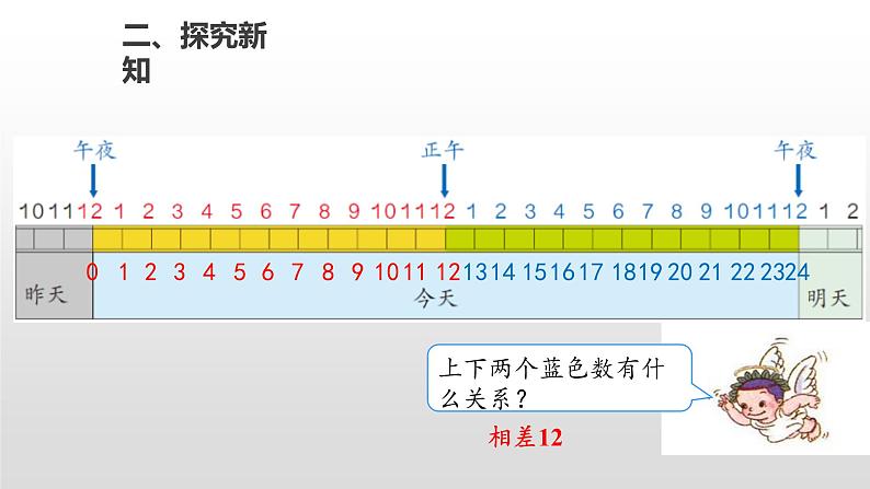 人教版数学三年级下册-06年、月、日-0124时计时法-课件04第6页